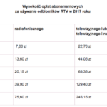 wysokość abonamentu