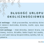 liczba dni urlopu okolicznościowego (1)